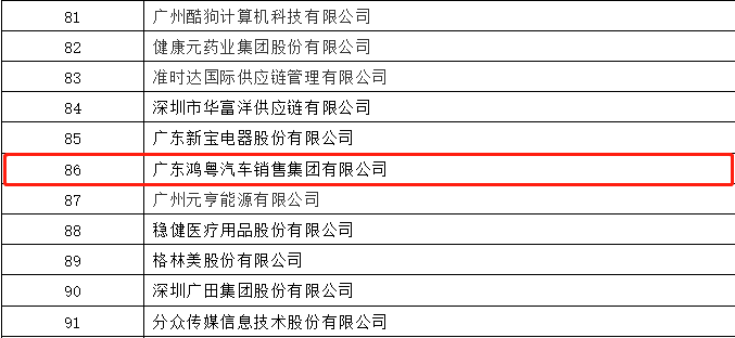 开门红丨济南焦明科技创新有限公司荣登广东企业500强等三大榜单(图3)